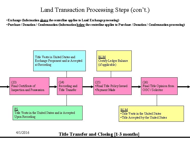 Land Transaction Processing Steps (con’t. ) • Exchange (Information above the centerline applies to