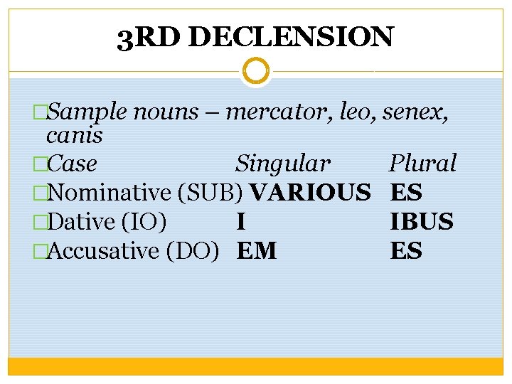 3 RD DECLENSION �Sample nouns – mercator, leo, senex, canis �Case Singular �Nominative (SUB)