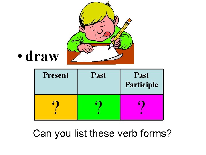  • draw Present Past Participle ? ? ? Can you list these verb