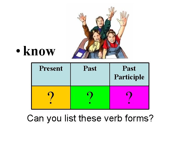  • know Present Past Participle ? ? ? Can you list these verb
