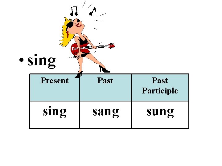  • sing Present Past Participle sing sang sung 