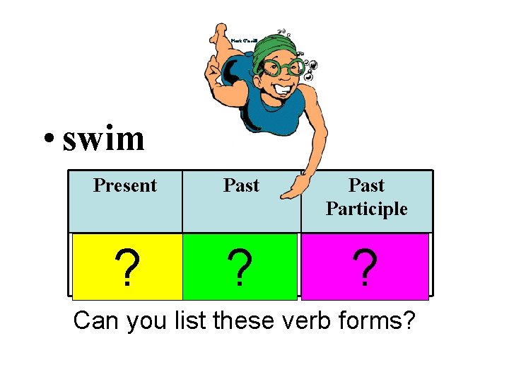 • swim Present Past Participle swims swam swum ? ? ? Can you