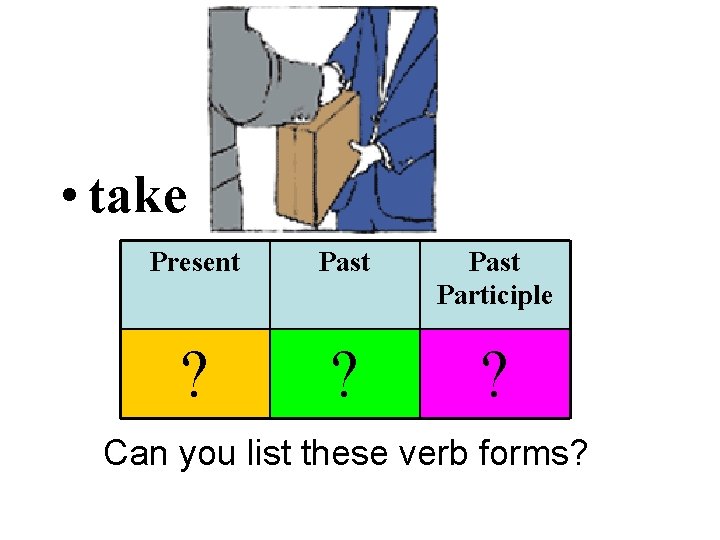  • take Present Past Participle ? ? ? Can you list these verb