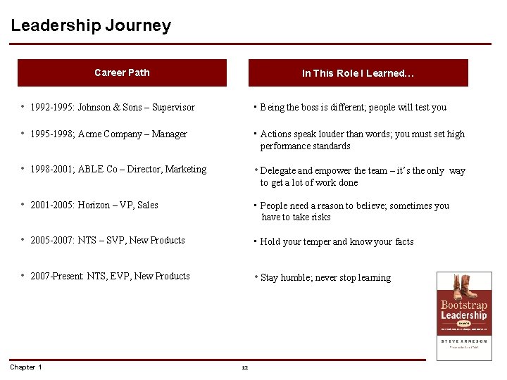 Leadership Journey Career Path In This Role I Learned… • 1992 -1995: Johnson & Leadership Journey Career Path In This Role I Learned… • 1992 -1995: Johnson &