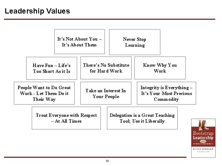 Leadership Values It’s Not About You – It’s About Them Have Fun – Life’s Leadership Values It’s Not About You – It’s About Them Have Fun – Life’s