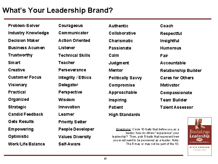 What’s Your Leadership Brand? Problem-Solver Courageous Authentic Coach Industry Knowledge Communicator Collaborative Respectful Decision What’s Your Leadership Brand? Problem-Solver Courageous Authentic Coach Industry Knowledge Communicator Collaborative Respectful Decision