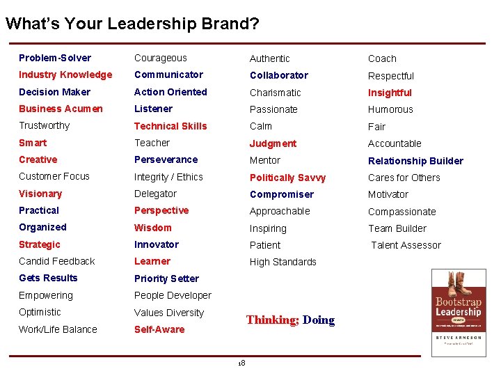 What’s Your Leadership Brand? Problem-Solver Courageous Authentic Coach Industry Knowledge Communicator Collaborator Respectful Decision What’s Your Leadership Brand? Problem-Solver Courageous Authentic Coach Industry Knowledge Communicator Collaborator Respectful Decision