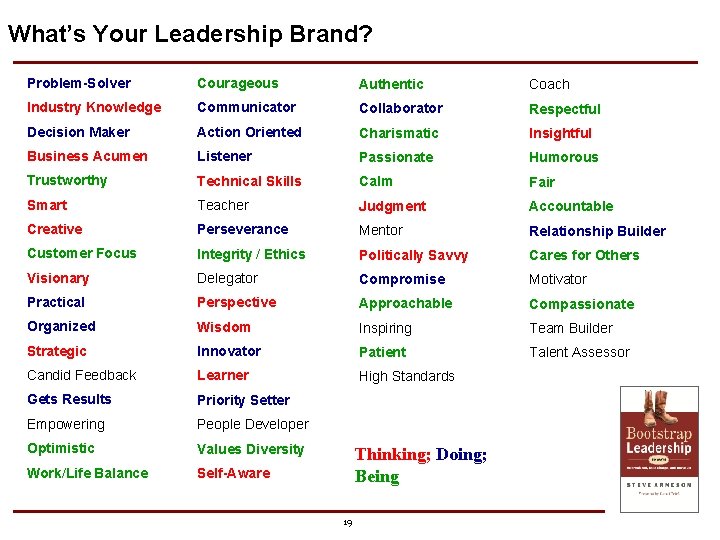 What’s Your Leadership Brand? Problem-Solver Courageous Authentic Coach Industry Knowledge Communicator Collaborator Respectful Decision What’s Your Leadership Brand? Problem-Solver Courageous Authentic Coach Industry Knowledge Communicator Collaborator Respectful Decision