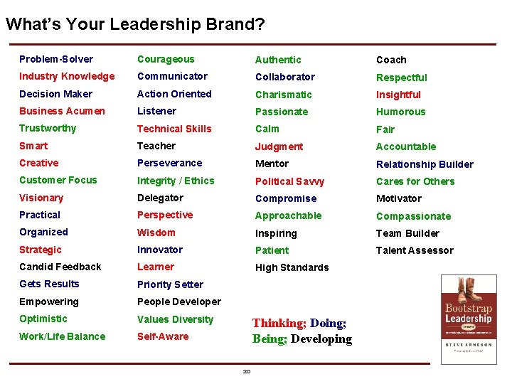 What’s Your Leadership Brand? Problem-Solver Courageous Authentic Coach Industry Knowledge Communicator Collaborator Respectful Decision What’s Your Leadership Brand? Problem-Solver Courageous Authentic Coach Industry Knowledge Communicator Collaborator Respectful Decision