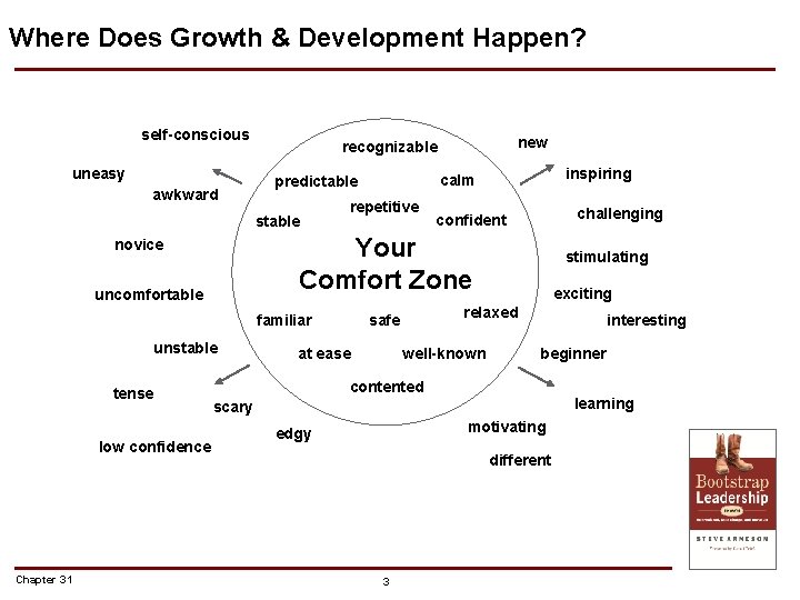 Where Does Growth & Development Happen? self-conscious uneasy awkward repetitive uncomfortable familiar unstable Chapter Where Does Growth & Development Happen? self-conscious uneasy awkward repetitive uncomfortable familiar unstable Chapter