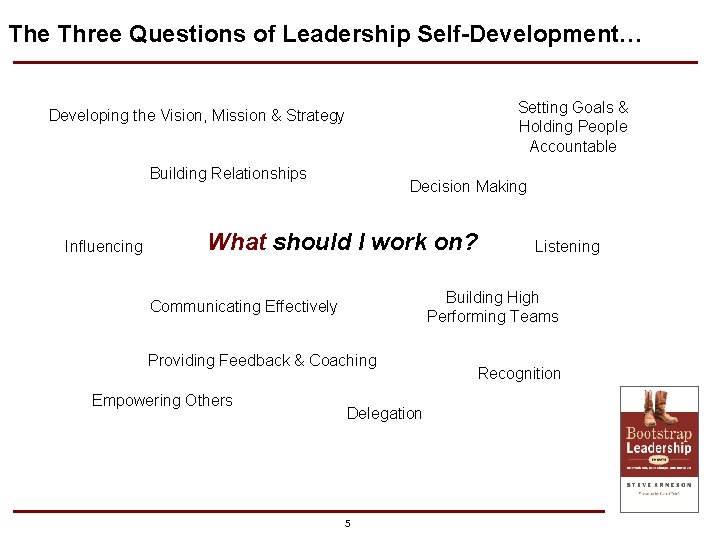 The Three Questions of Leadership Self-Development… Setting Goals & Holding People Accountable Developing the The Three Questions of Leadership Self-Development… Setting Goals & Holding People Accountable Developing the