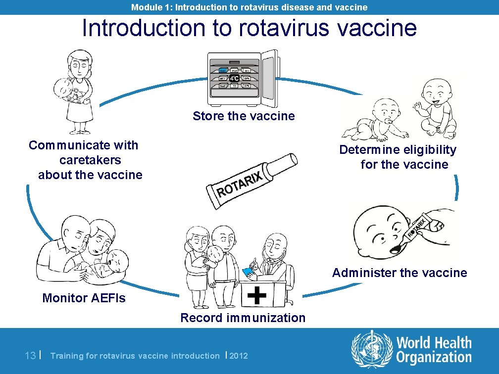 Module 1: Introduction to rotavirus disease and vaccine Introduction to rotavirus vaccine Store the