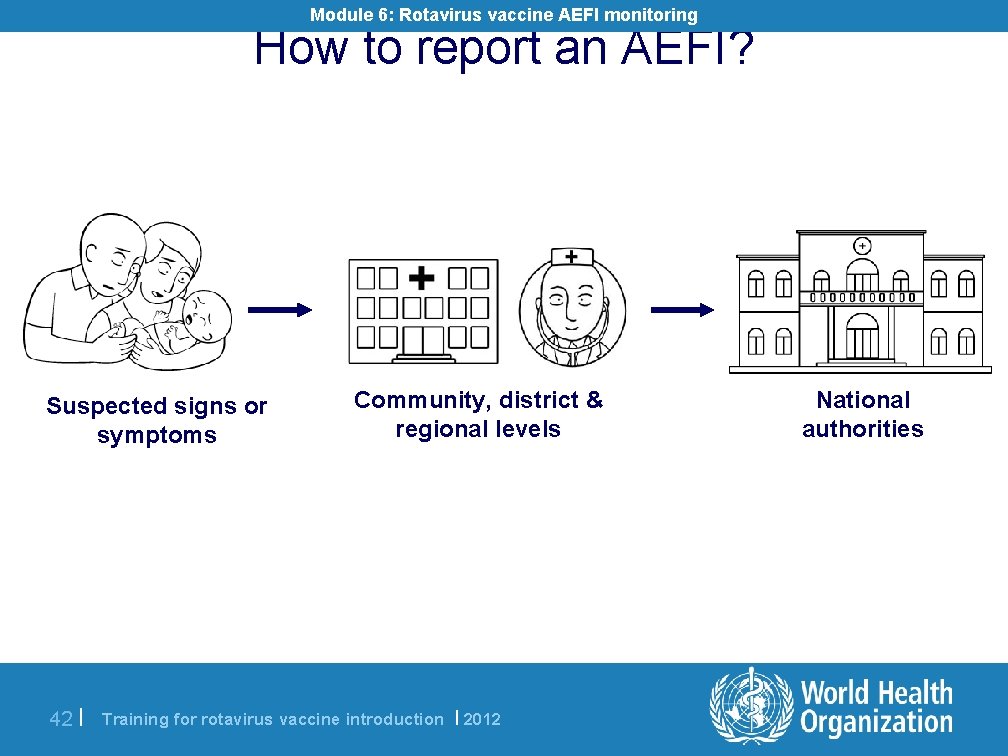 Module 6: Rotavirus vaccine AEFI monitoring How to report an AEFI? Suspected signs or