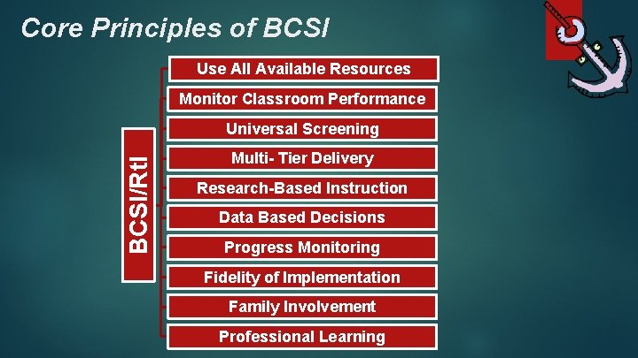 Core Principles of BCSI Use All Available Resources Monitor Classroom Performance BCSI/Rt. I Universal