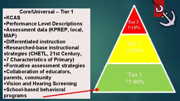 Core/Universal – Tier 1 KCAS Performance Level Descriptions Assessment data (KPREP, local, MAP) Differentiated