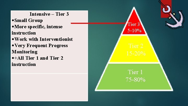 Intensive – Tier 3 Small Group More specific, intense instruction Work with Interventionist Very