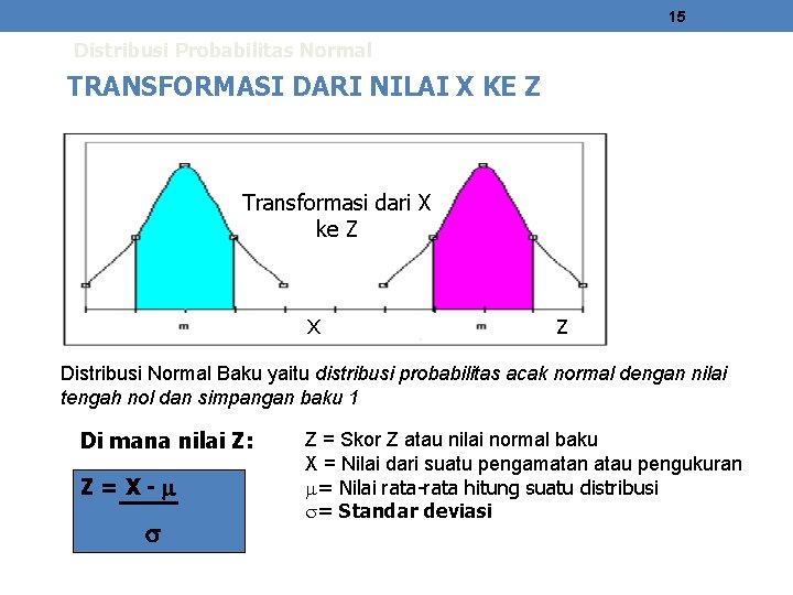 15 Distribusi Probabilitas Normal TRANSFORMASI DARI NILAI X KE Z Transformasi dari X ke