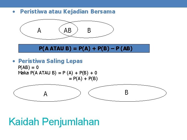  • Peristiwa atau Kejadian Bersama A AB B P(A ATAU B) = P(A)