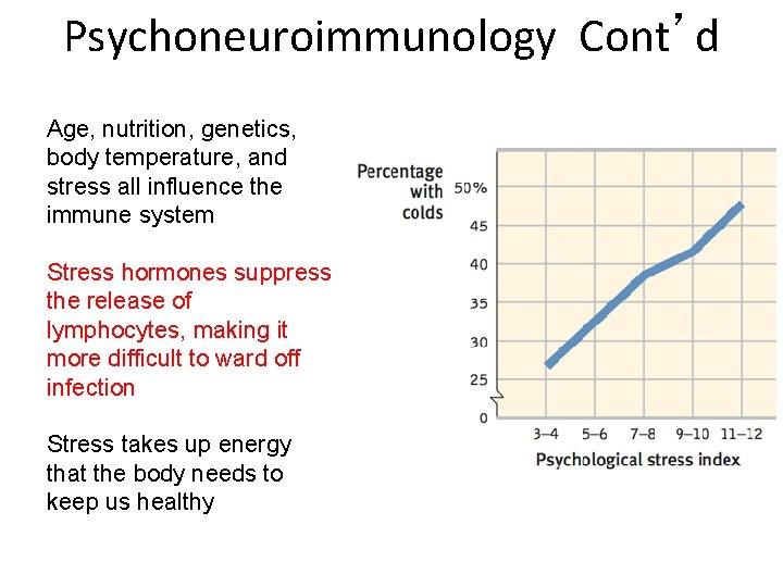 Psychoneuroimmunology Cont’d Age, nutrition, genetics, body temperature, and stress all influence the immune system