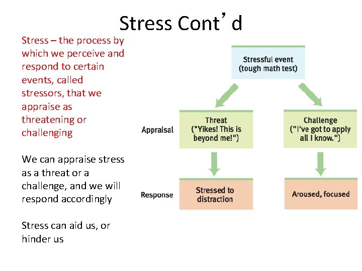 Stress Cont’d Stress – the process by which we perceive and respond to certain