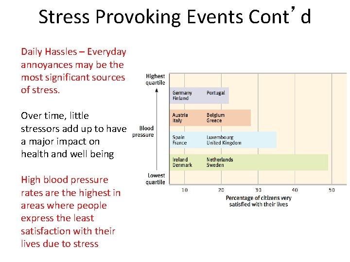Stress Provoking Events Cont’d Daily Hassles – Everyday annoyances may be the most significant
