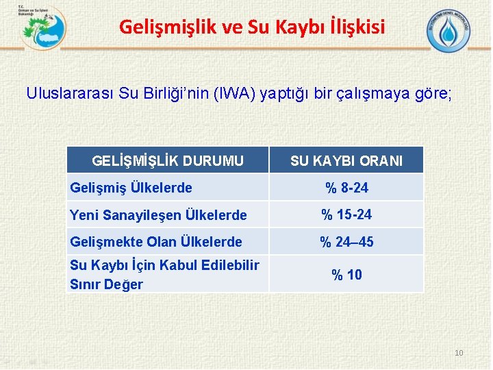 Gelişmişlik ve Su Kaybı İlişkisi Uluslararası Su Birliği’nin (IWA) yaptığı bir çalışmaya göre; GELİŞMİŞLİK