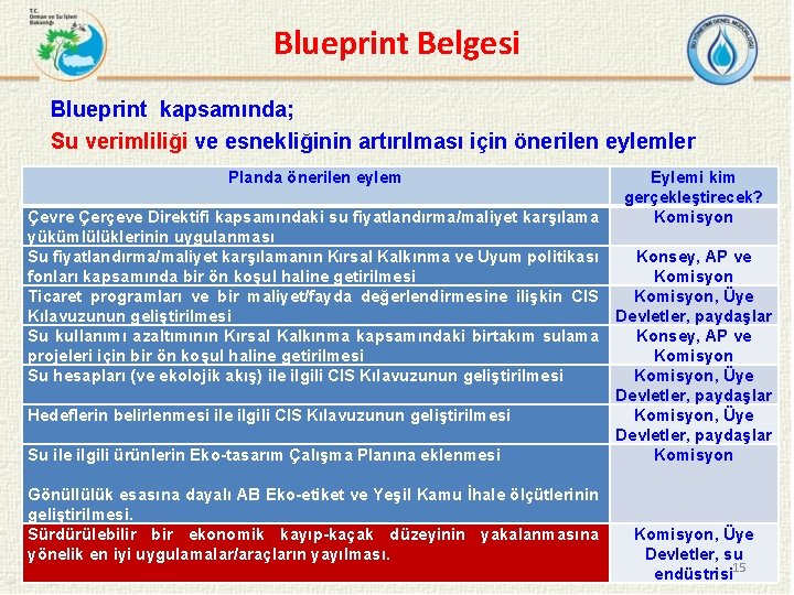 Blueprint Belgesi Blueprint kapsamında; Su verimliliği ve esnekliğinin artırılması için önerilen eylemler Planda önerilen