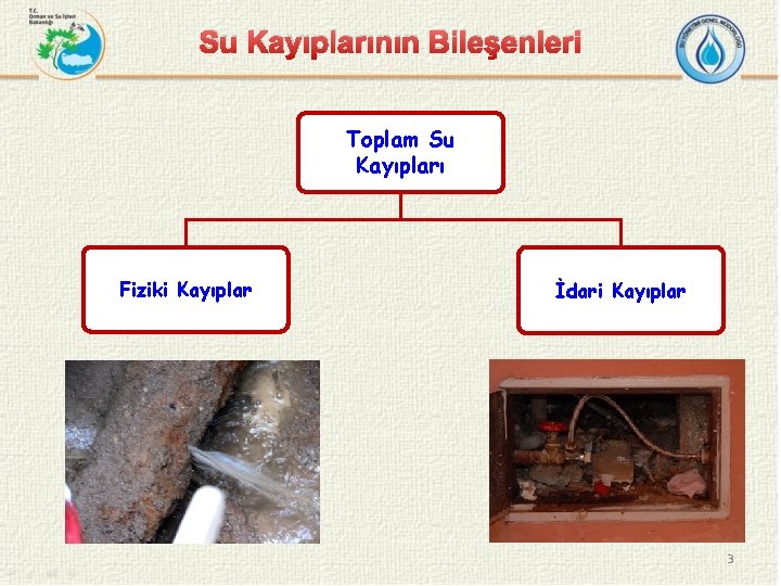 Su Kayıplarının Bileşenleri Toplam Su Kayıpları Fiziki Kayıplar İdari Kayıplar 3 