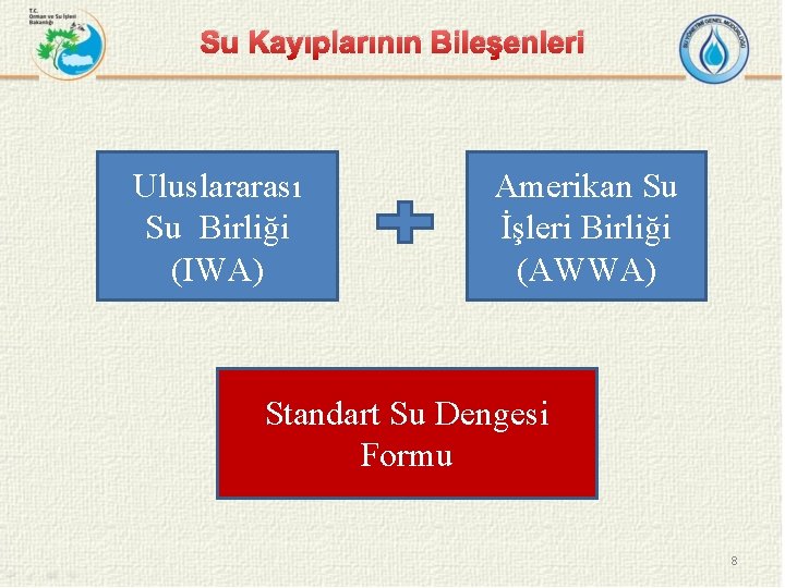 Su Kayıplarının Bileşenleri Uluslararası Su Birliği (IWA) Amerikan Su İşleri Birliği (AWWA) Standart Su