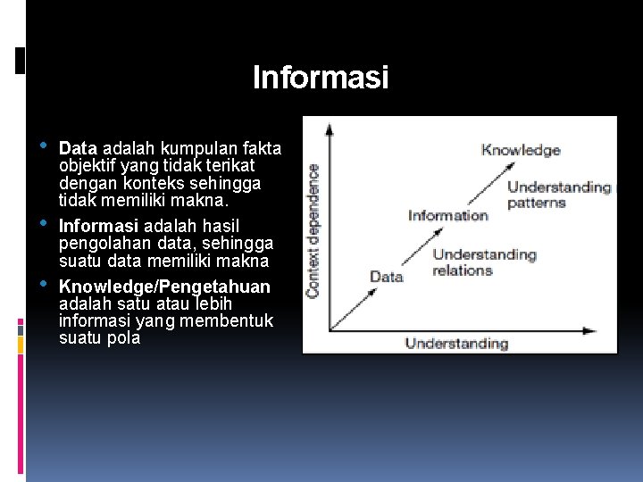 Informasi • • • Data adalah kumpulan fakta objektif yang tidak terikat dengan konteks