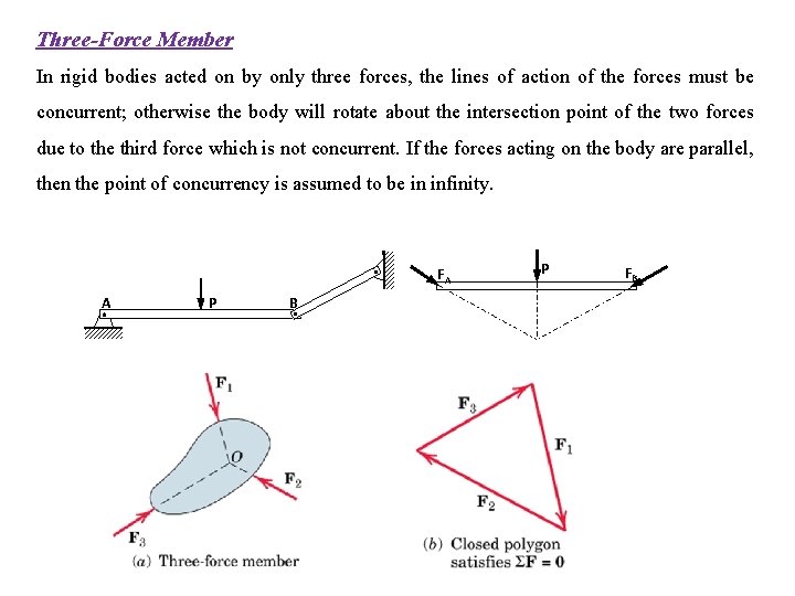 Three-Force Member In rigid bodies acted on by only three forces, the lines of