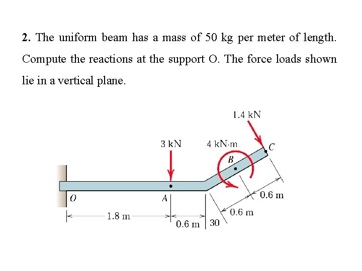 2. The uniform beam has a mass of 50 kg per meter of length.