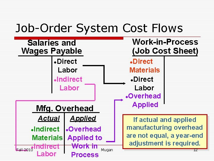 Job-Order System Cost Flows Salaries and Wages Payable Direct Labor l. Indirect Labor l