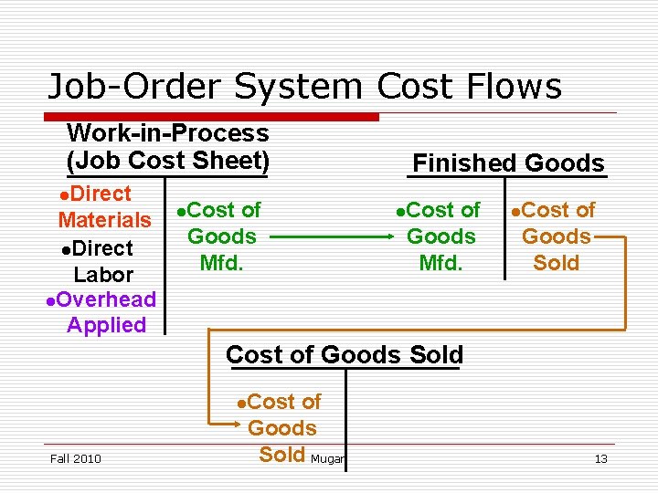 Job-Order System Cost Flows Work-in-Process (Job Cost Sheet) Direct Materials l. Direct Labor l.