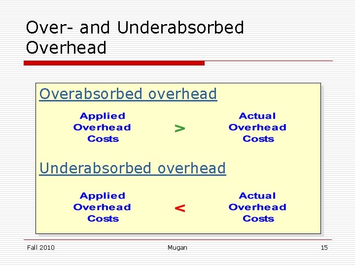Over- and Underabsorbed Overhead Overabsorbed overhead Underabsorbed overhead Fall 2010 Mugan 15 