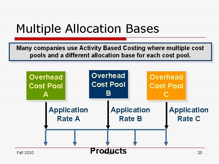 Multiple Allocation Bases Many companies use Activity Based Costing where multiple cost pools and