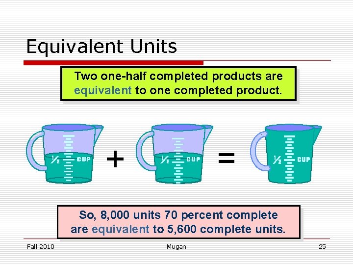 Equivalent Units Two one-half completed products are equivalent to one completed product. + =