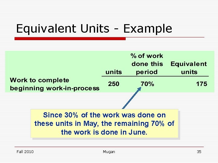 Equivalent Units - Example Since 30% of the work was done on these units