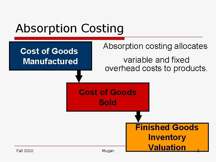 Absorption Costing Cost of Goods Manufactured Absorption costing allocates variable and fixed overhead costs