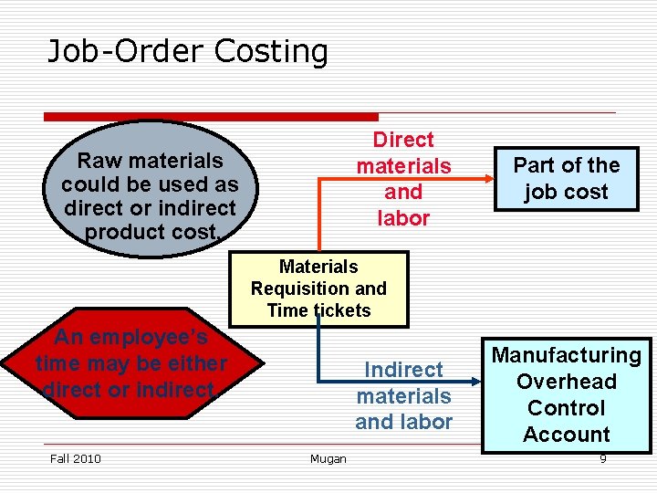 Job-Order Costing Direct materials and labor Raw materials could be used as direct or