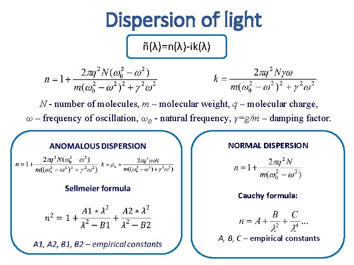 Dispersion of light ñ(λ)=n(λ)-ik(λ) N - number of molecules, m – molecular weight, q