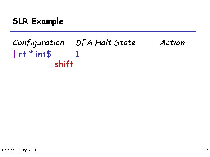 SLR Example Configuration DFA Halt State |int * int$ 1 shift CS 536 Spring
