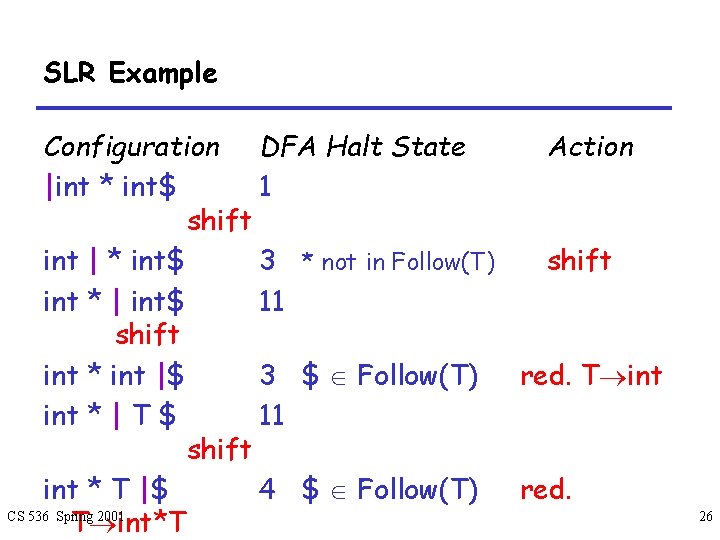 SLR Example Configuration DFA Halt State Action |int * int$ 1 shift int |