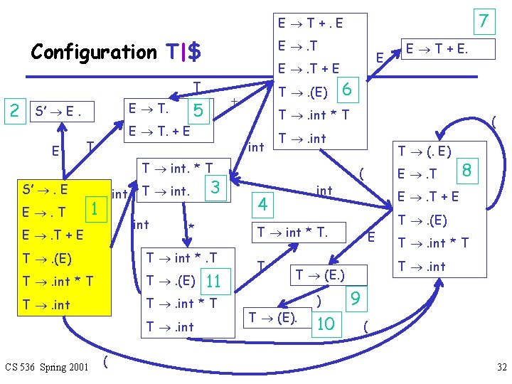 7 E T+. E Configuration T|$ E . T + E T 2 E