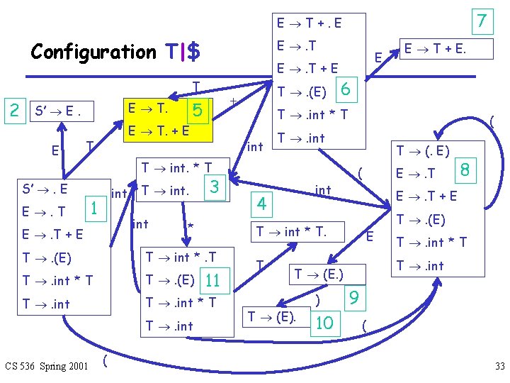 7 E T+. E Configuration T|$ E . T + E T 2 E