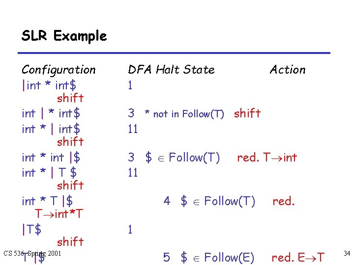 SLR Example Configuration |int * int$ shift int | * int$ int * |