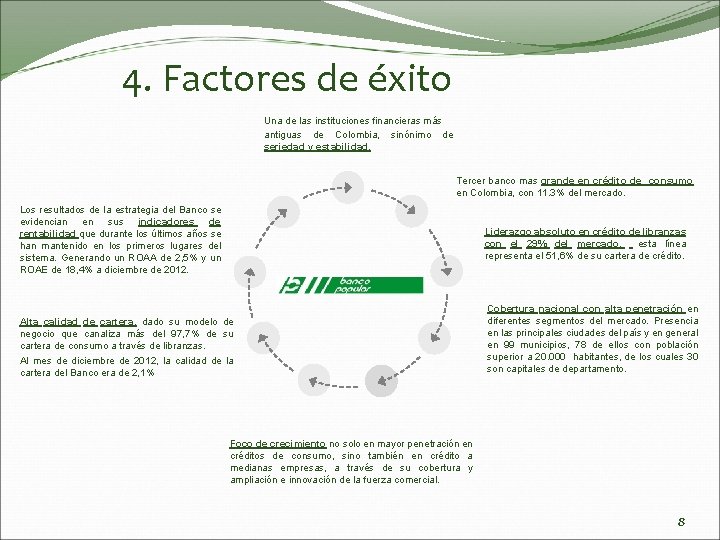 4. Factores de éxito Una de las instituciones financieras más antiguas de Colombia, sinónimo