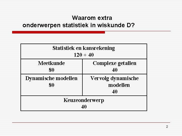 Waarom extra onderwerpen statistiek in wiskunde D? Statistiek en kansrekening 120 + 40 Meetkunde