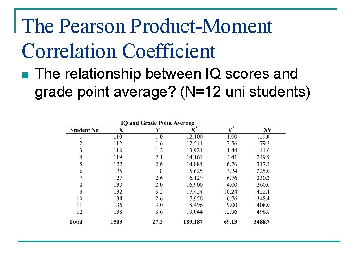 The Pearson Product-Moment Correlation Coefficient n The relationship between IQ scores and grade point