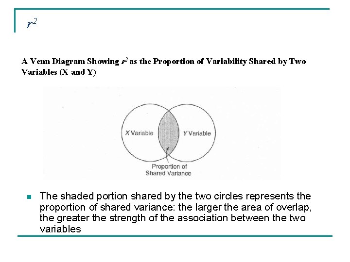 r 2 A Venn Diagram Showing r 2 as the Proportion of Variability Shared